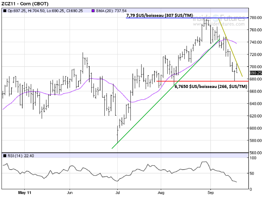 Corn tech MT 20 sept 11